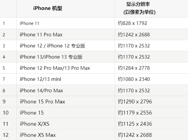 苹建水果维修分享iPhone主屏幕壁纸显得模糊怎么办