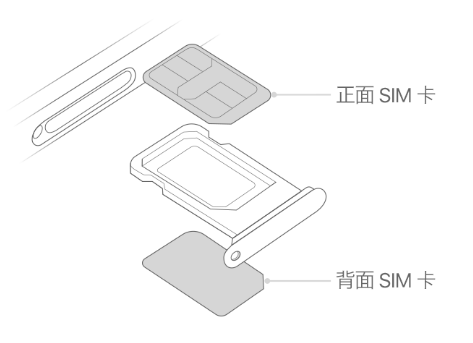 建水苹果15维修分享iPhone15出现'无SIM卡'怎么办 