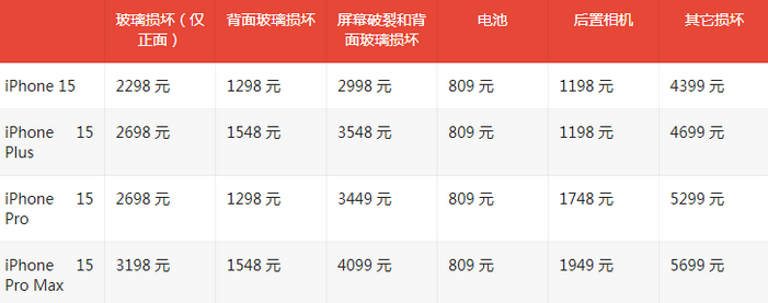 建水苹果15维修站中心分享修iPhone15划算吗