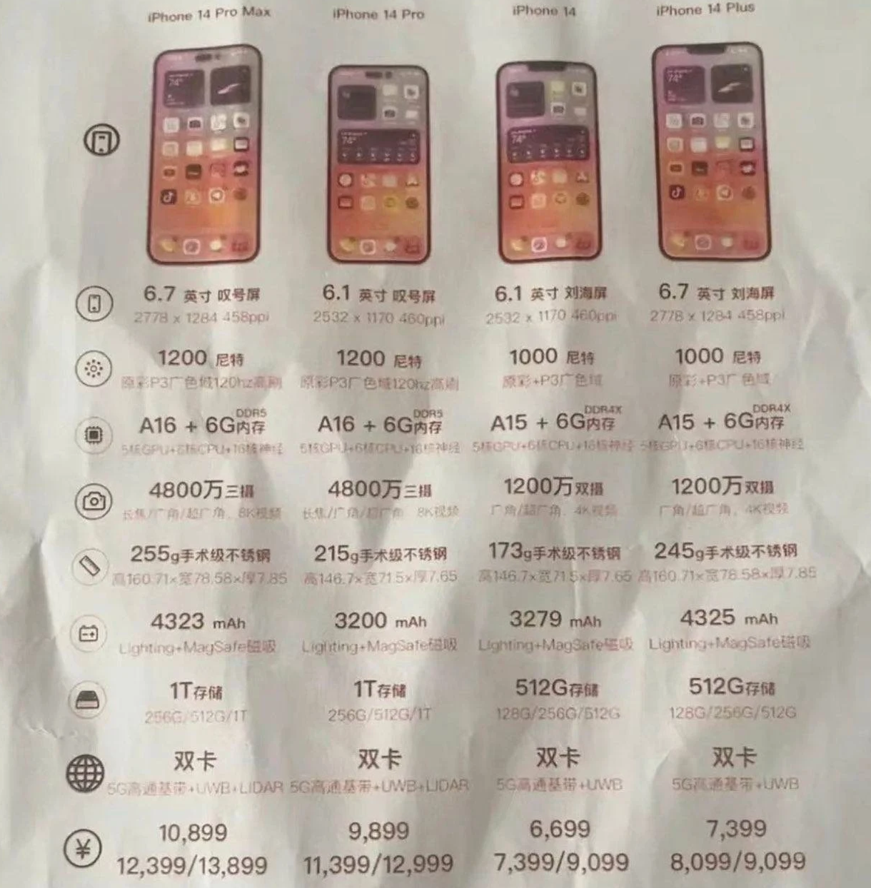 建水苹果14维修分享苹果 iPhone 14 预售价现身 