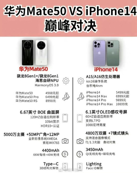 建水苹果14维修分享iPhone14和华为mate50，应该怎么选 