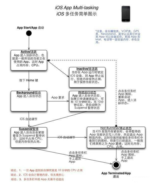 建水苹果手机维修分享iPhone 为什么不加大内存 