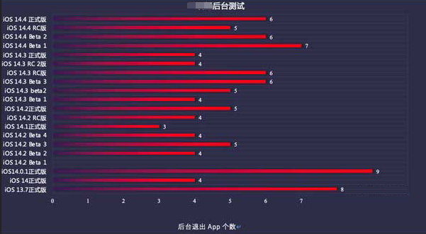 建水苹果手机维修分享iOS14.5beta1续航怎么样 