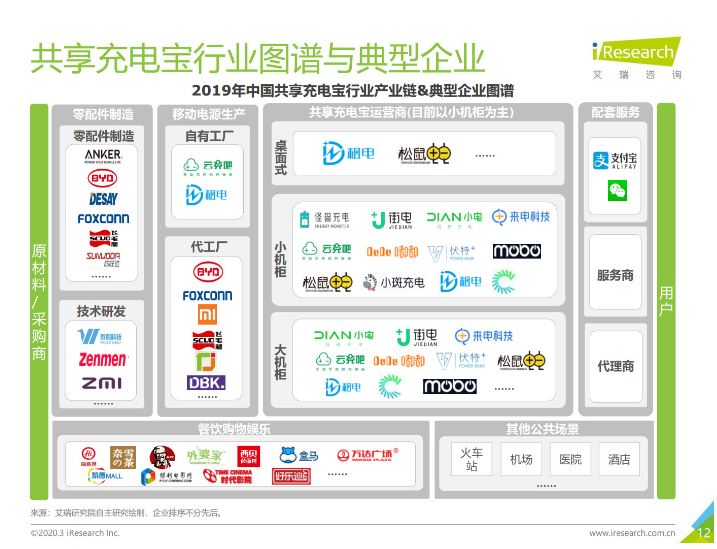 建水苹果手机维修分享iPhone 12 如何安全使用共享充电宝 