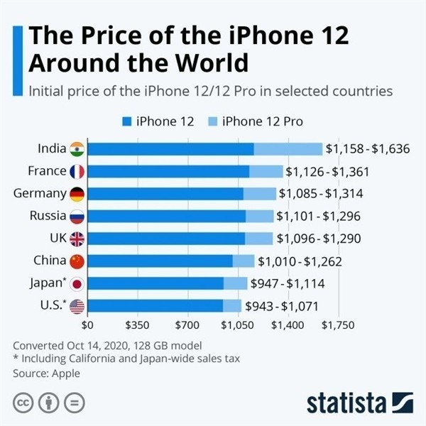 建水苹果手机维修分享哪个购买iPhone 12/12 Pro更便宜 