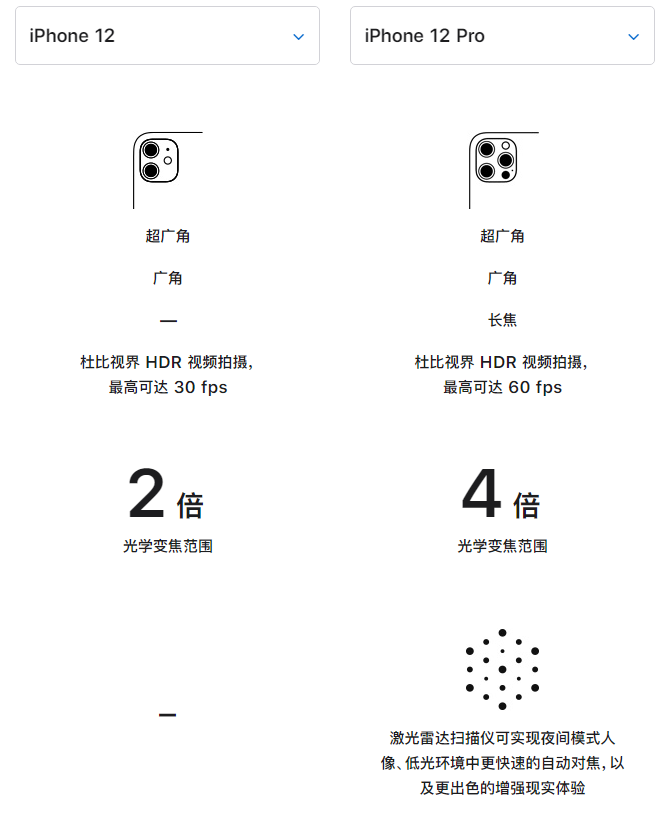 建水苹果手机维修分享苹果 iPhone 12 与 iPhone 12 Pro 选哪款 